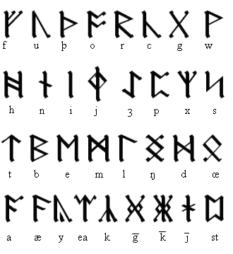 runes saxon anglo celtic alphabet rune english tattoo letters old speak ancient viking norse name runic man who roman saxons